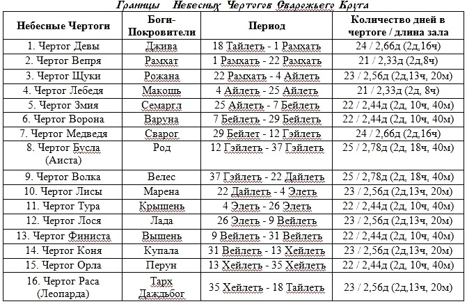 granicy-zalov-svarozhego-kruga