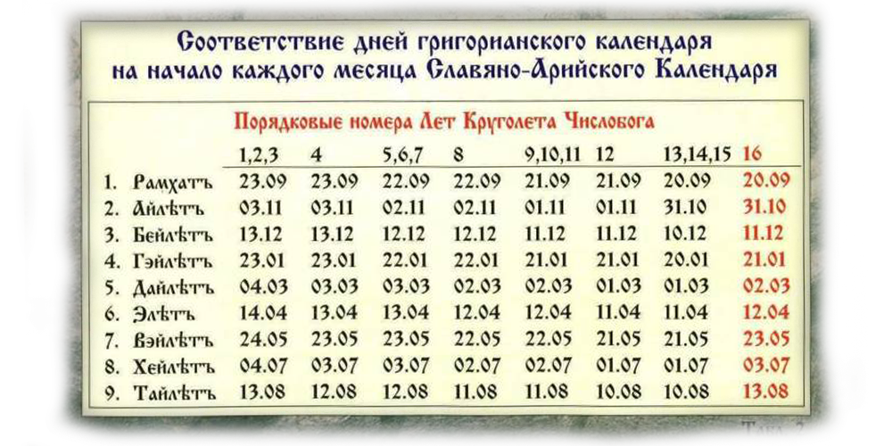 sootvetstvie-dnej-grigorianskokgo-kalendarya